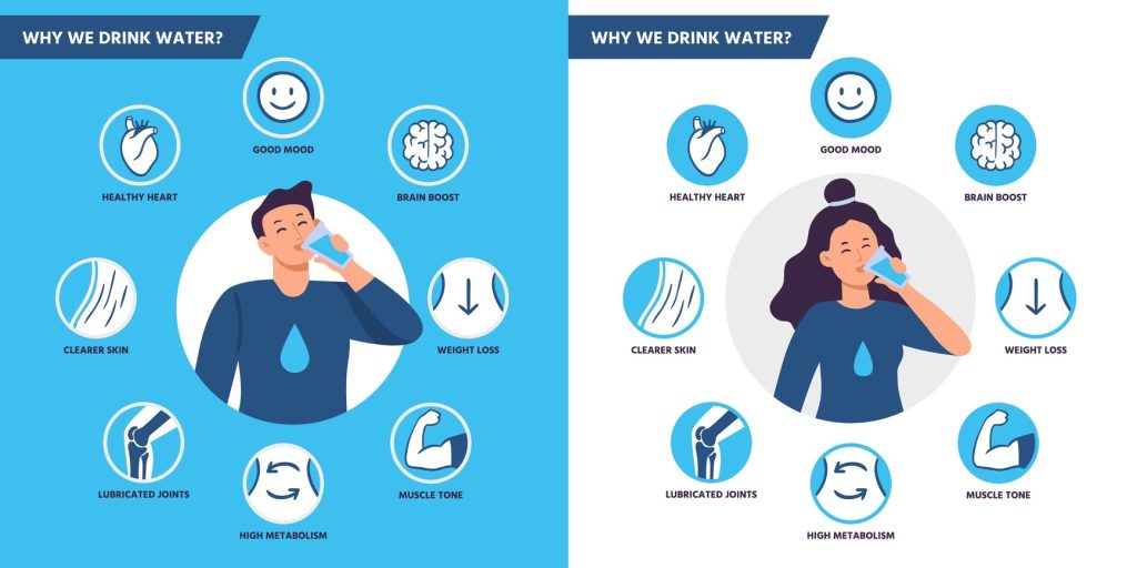 Agua